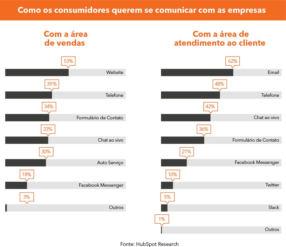 relacionamento com cliente