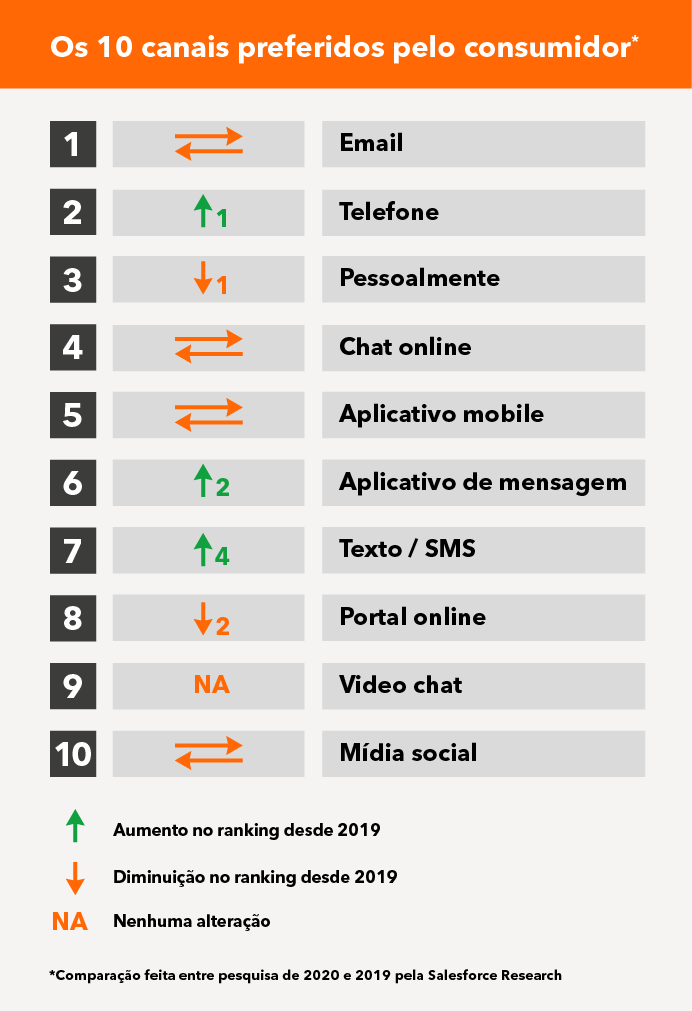 canais de atendimento